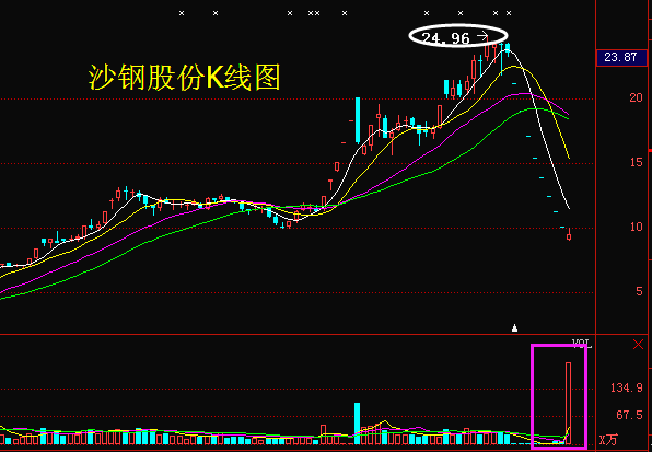 沙钢股份股票最新消息,沙钢股份股票最新消息综述