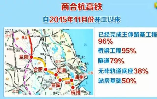 商阜杭高铁最新消息,商阜杭高铁最新消息，进展顺利，期待全线贯通