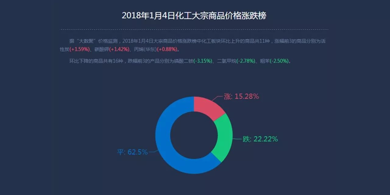 云南三环二铵最新价格,云南三环二铵最新价格动态分析