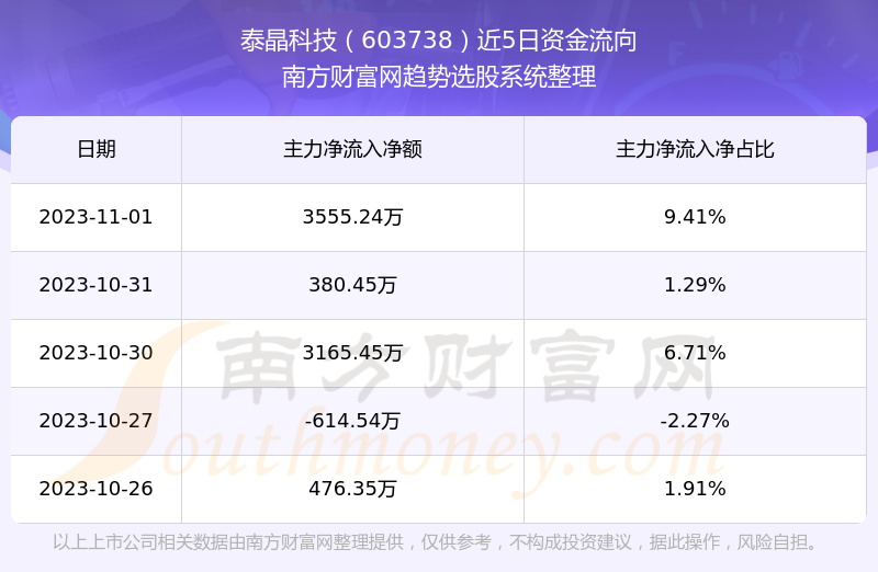 泰晶科技股票最新消息,泰晶科技股票最新消息深度解析