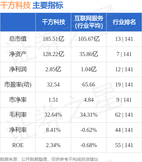 第1690页