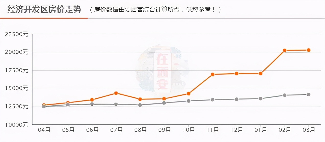 丹东房价走势最新消息报,丹东房价走势最新消息报告