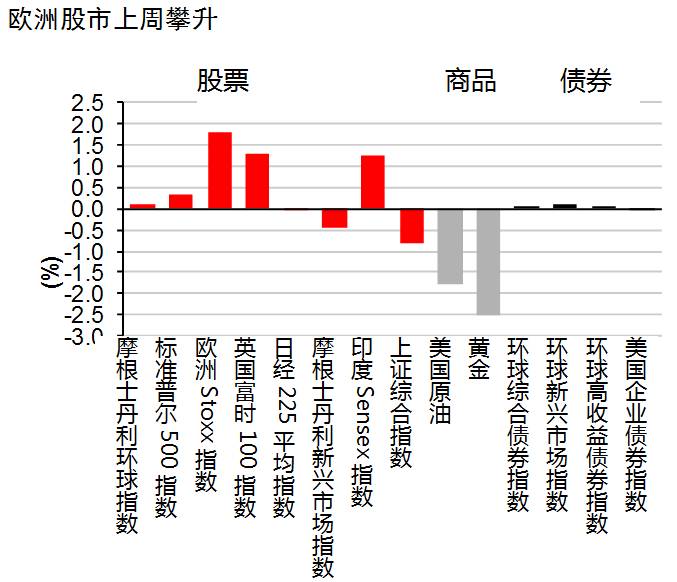 欧洲股市行情最新消息,欧洲股市行情最新消息深度解析