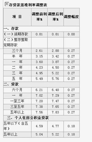 最新存贷款基准利率表,最新存贷款基准利率表及其影响分析