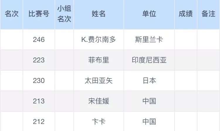 技术咨询 第270页