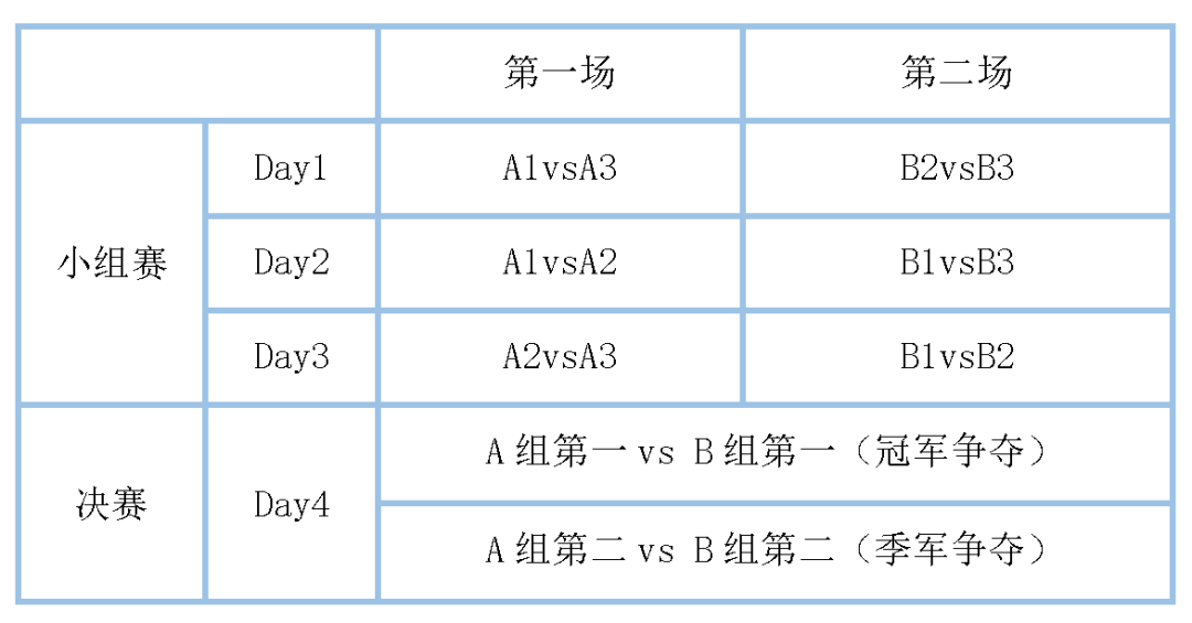 招兵买马 第6页