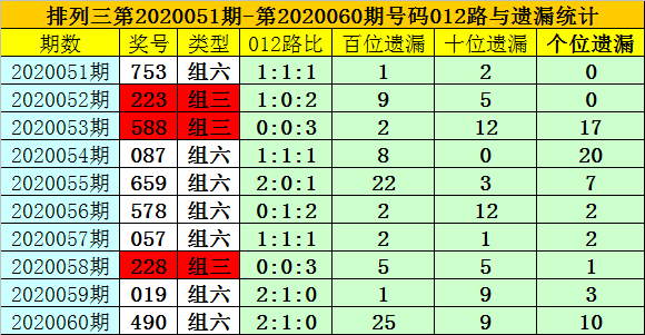 资讯 第454页