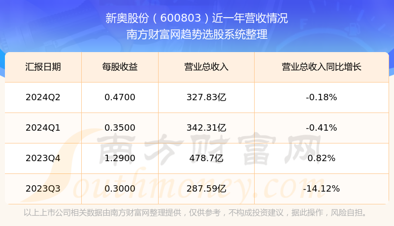 2024新奥历史开奖记录,揭秘2024新奥历史开奖记录，数据与故事的交织