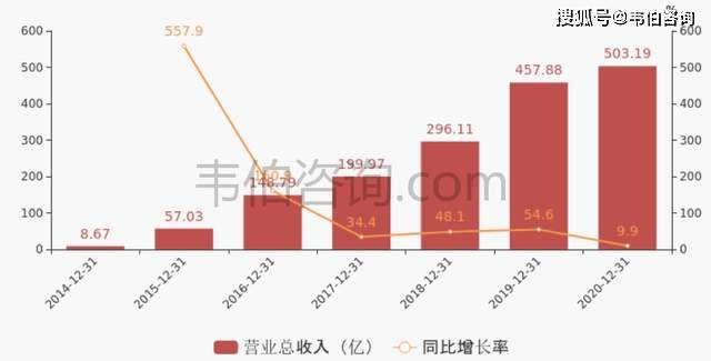 举世闻名 第5页