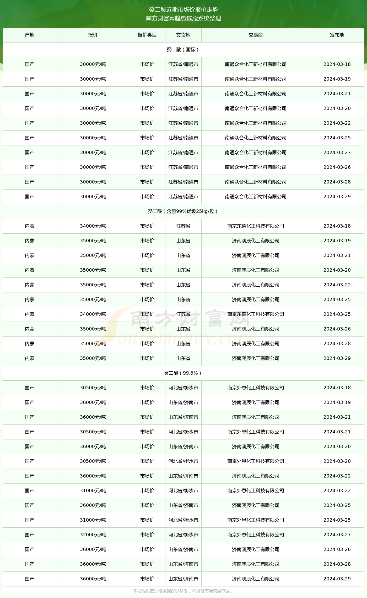 2024年新澳开奖结果,揭秘2024年新澳开奖结果，数据与趋势分析