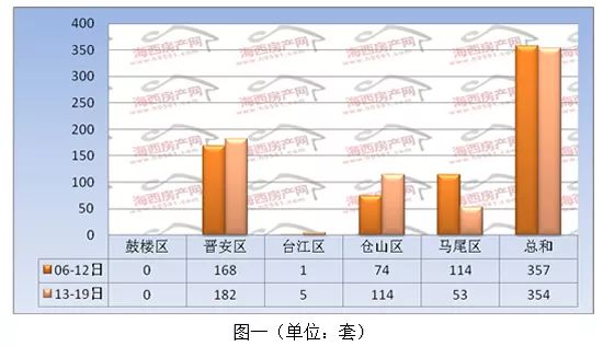 引蛇出洞 第4页