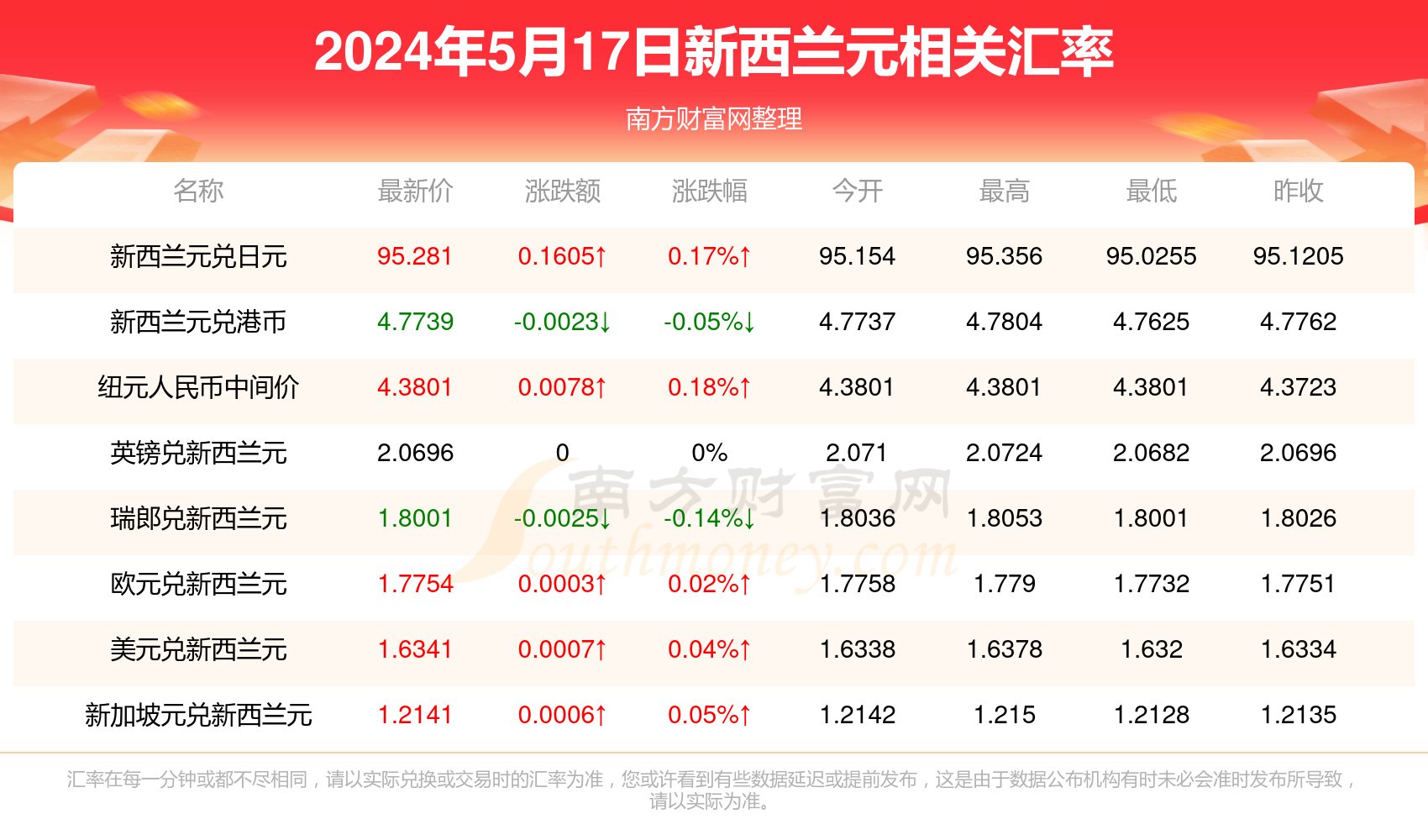 技术咨询 第321页