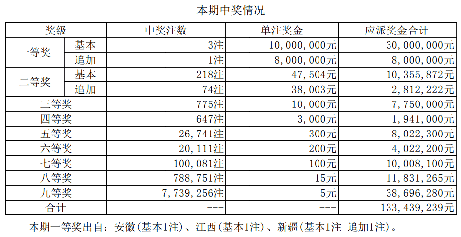 新奥门开奖结果+开奖结果,新澳门开奖结果及开奖数据分析