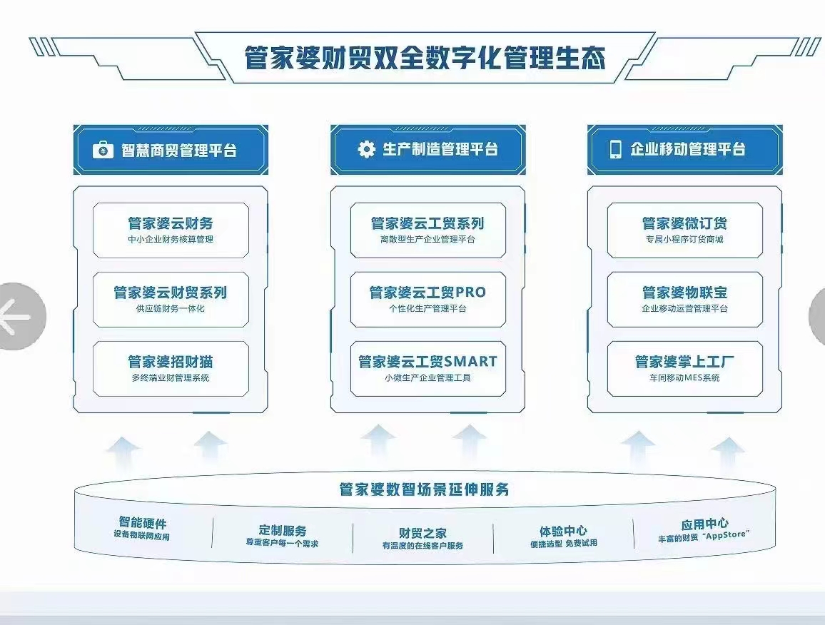 7777788888精准管家婆特色,精准管家婆，特色解析与深度体验——以数字7777788888为关键词