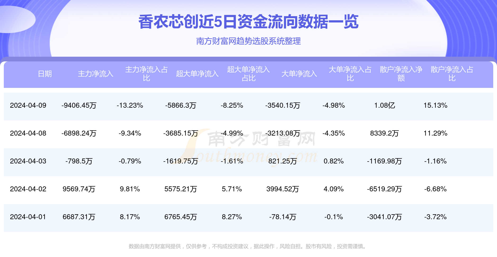 桃红柳绿 第4页