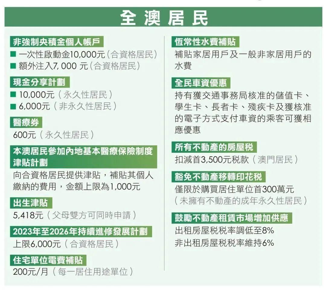 澳门2O24年全免咨料,澳门在2024年全面免费资讯时代的来临