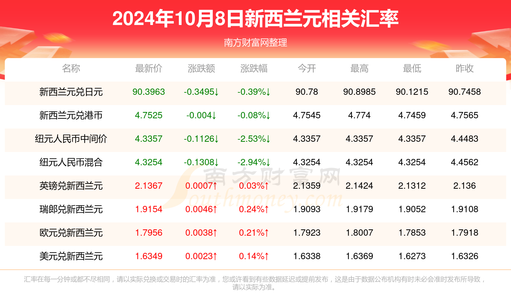 2824新澳资料免费大全,2824新澳资料免费大全——探索最新资源，助力你的成功之路