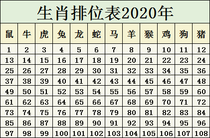 2024十二生肖49码表,揭秘2024十二生肖与数字世界的神秘联系——揭秘十二生肖49码表