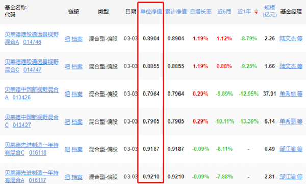 绿意盎然 第3页