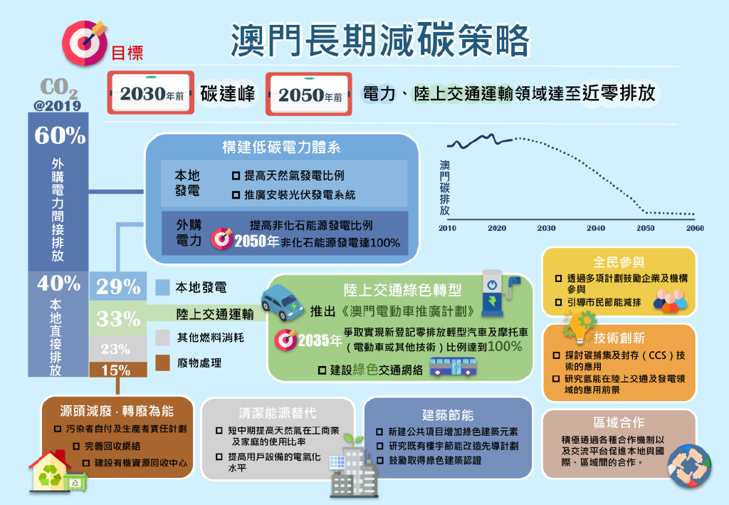 澳门内部资料精准公开,澳门内部资料精准公开，提升透明度与治理效能