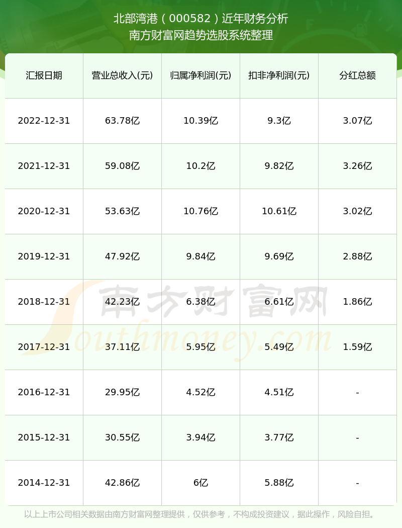 嚎啕大哭 第3页