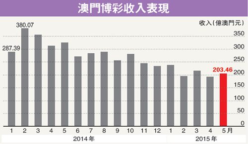 新澳门彩精准一码内,警惕新澳门彩精准一码内的风险——揭露赌博背后的真相