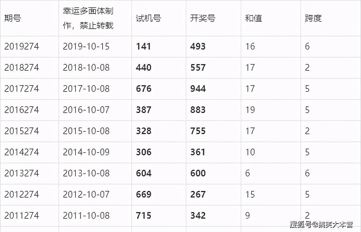 2024澳门今晚开奖结果,澳门今晚开奖结果，探索彩票背后的故事与影响