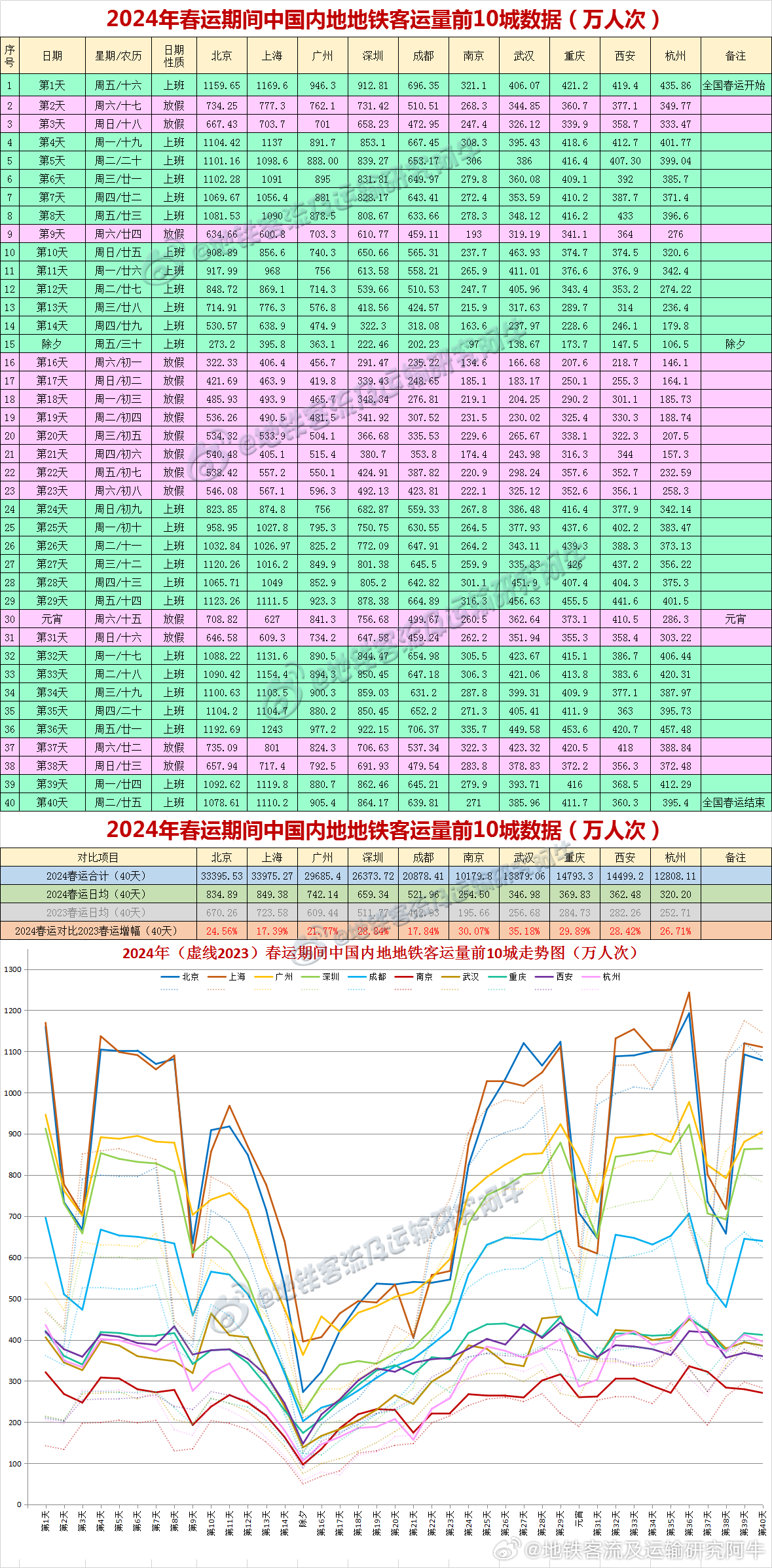 2024新澳开奖结果,揭秘2024新澳开奖结果，数据与趋势分析