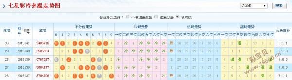 新澳门彩历史开奖结果走势图,新澳门彩历史开奖结果走势图，深度解析与预测