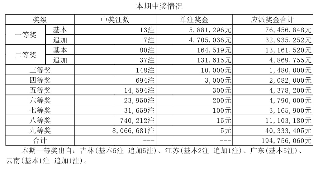 新奥门开奖结果+开奖结果,新澳门开奖结果及开奖分析