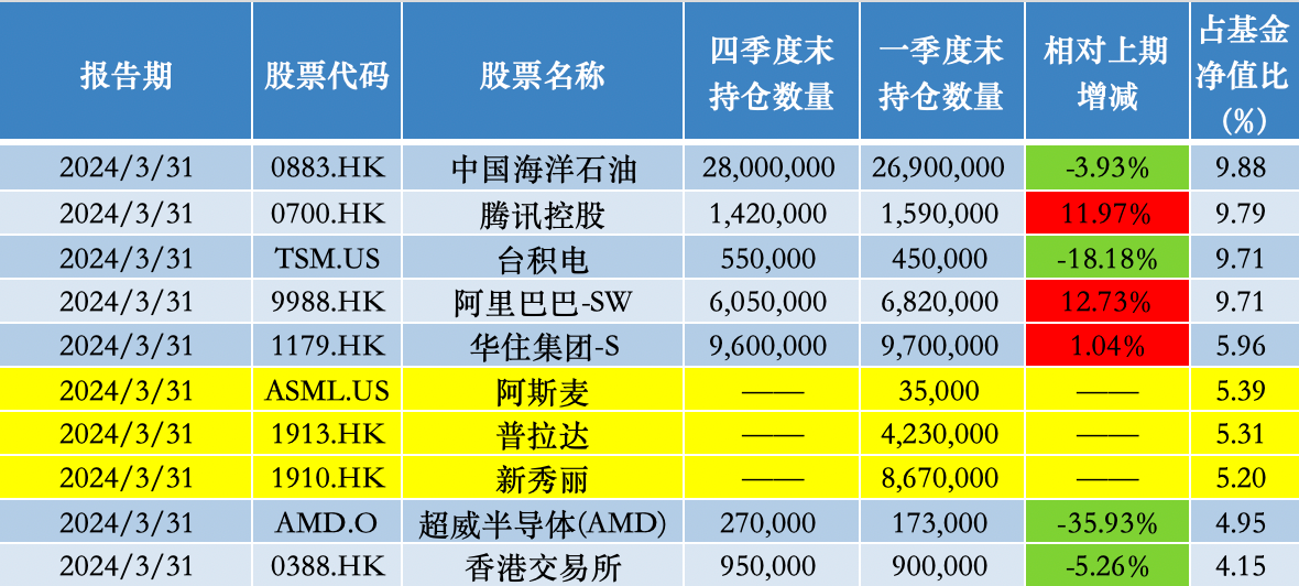 狗血喷头 第2页