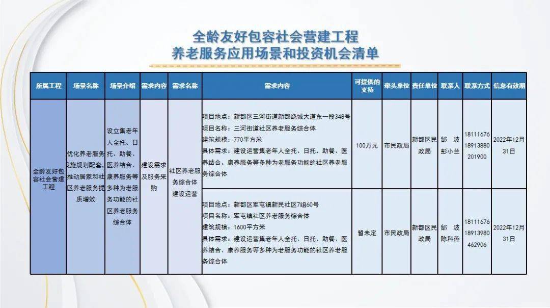 快讯通 第167页