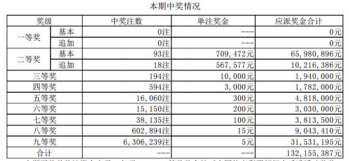 新澳门开奖结果 开奖结果,新澳门开奖结果，开奖数据的魅力与挑战