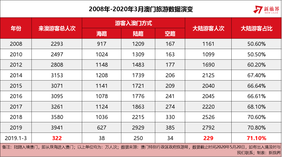 2025新澳门天天彩,探索新澳门天天彩的未来之路（2025展望）