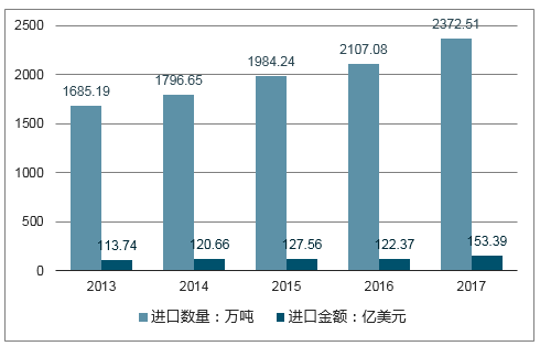 资讯 第7页