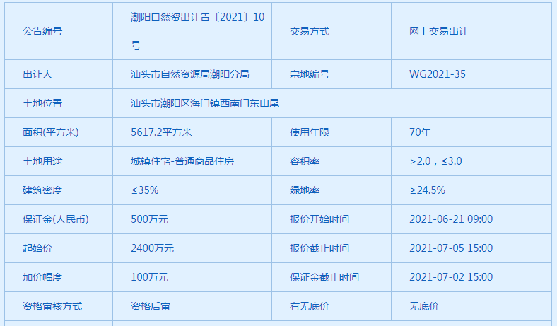 技术咨询 第7页