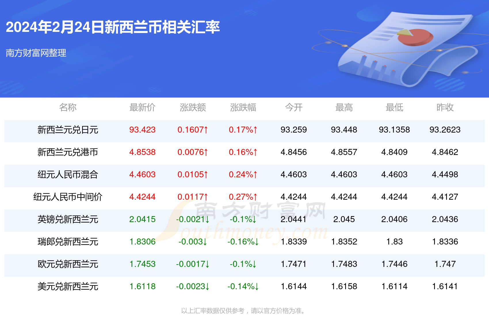 新澳资料大全正版资料2025年免费,新澳资料大全正版资料2025年免费，全面解析与前瞻性探讨