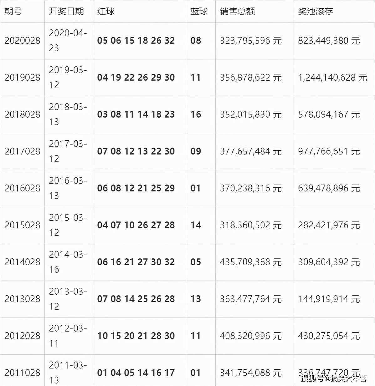 澳门开奖结果+开奖记录表210,澳门开奖结果与开奖记录表（第210期深度解析）