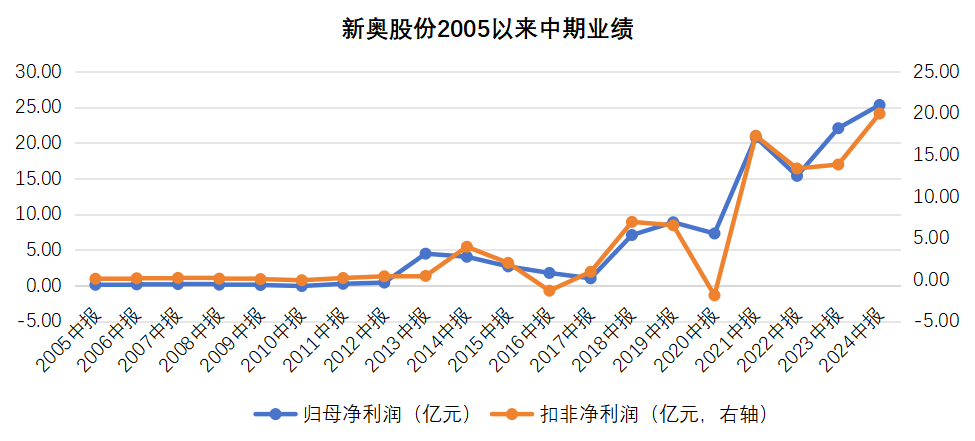 2025年1月26日 第54页