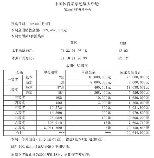 2025年奥门今晚开奖结果查询,揭秘2025年奥门今晚开奖结果查询