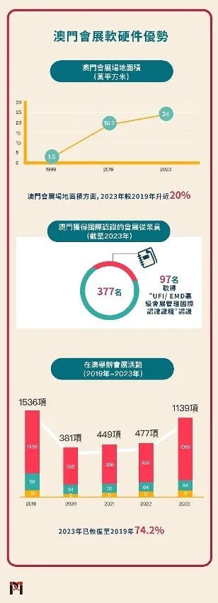 2025新澳门原料免费462,探索澳门原料市场的新机遇，迈向2025的展望与免费策略的实施