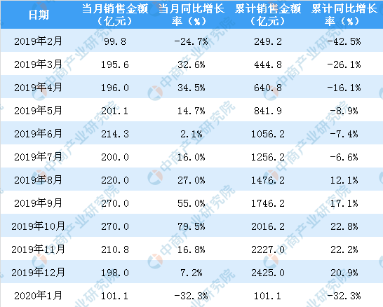 澳门六和彩资料查询2025年免费查询01-32期,澳门六和彩资料查询，免费获取2025年资料，深度解析第01至第32期彩票资讯