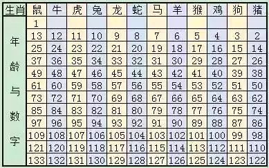 2025年12生肖49码图,揭秘2025年十二生肖与49码图的奥秘