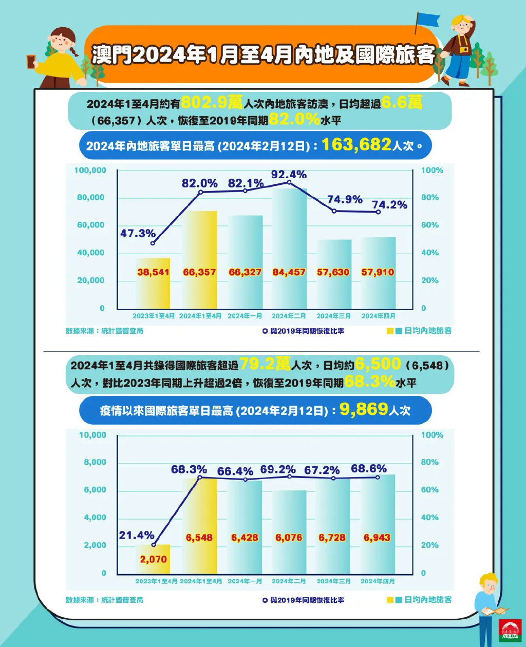 2025年澳门正版免费大全,澳门正版免费大全，探索未来的可能性与机遇（2025年展望）