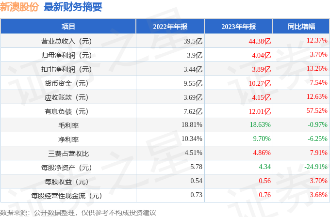 新澳今晚开奖结果查询表34期,新澳今晚开奖结果查询表第34期，揭秘彩票背后的故事