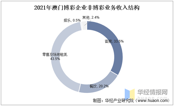 2025澳门天天彩资料大全,澳门天天彩资料大全——探索与解析（2025版）