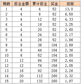 澳门天天彩期期精准单双波色023期 04-06-09-20-32-35E：16,澳门天天彩期期精准单双波色——揭开彩票背后的真相与挑战