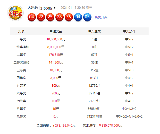 新澳资料免费长期公开064期 17-19-25-29-31-45Z：13,新澳资料免费长期公开第064期，揭秘数字背后的故事与机遇