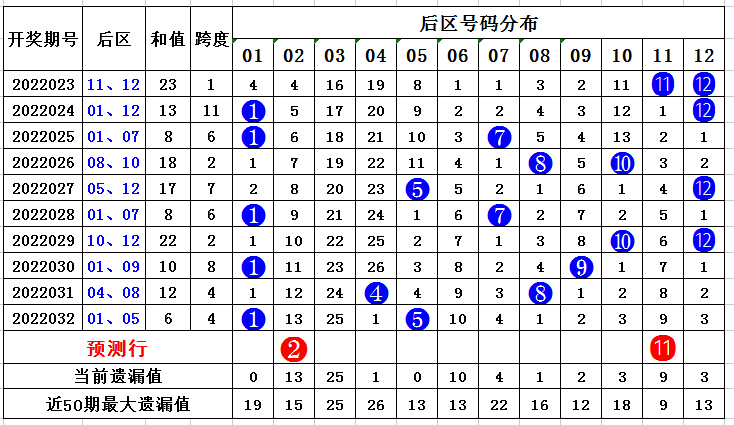 24年新澳免费资料014期 12-19-22-23-25-34A：33,探索新澳免费资料，揭秘数字背后的秘密（第014期深度分析）