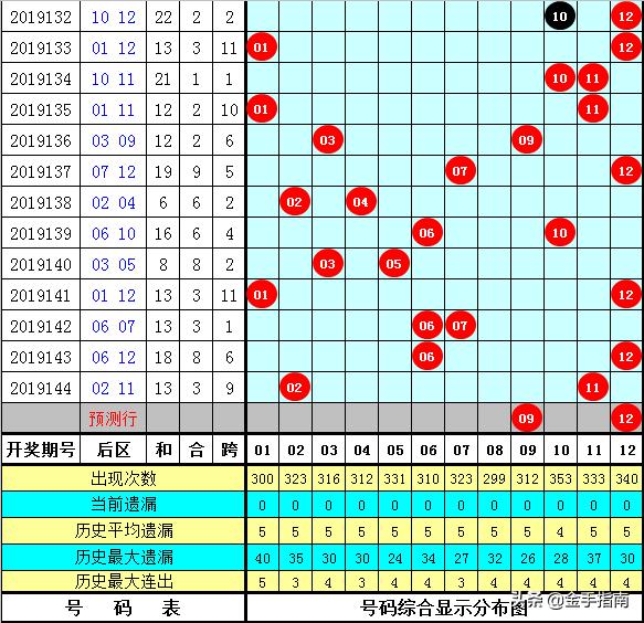 626969澳彩资料2025年136期 03-17-18-30-37-47U：16,探索澳彩资料，解析6269期与未来的预测趋势（附2025年136期预测）